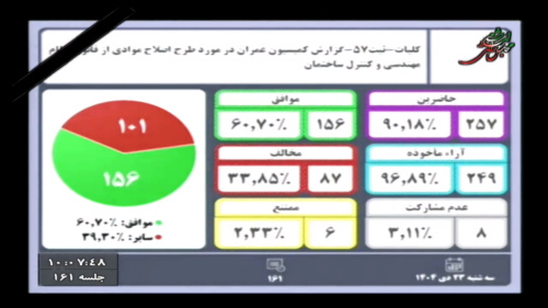 کلیات طرح اصلاح قانون نظام مهندسی و کنترل ساختمان در صحن مجلس تصویب شد